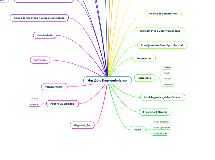 Gestão e Empreedorismo 