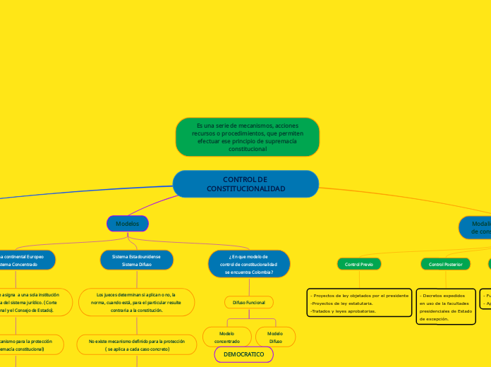 CONTROL DE CONSTITUCIONALIDAD