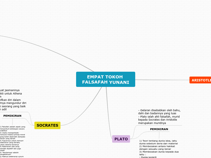 EMPAT TOKOH FALSAFAH YUNANI