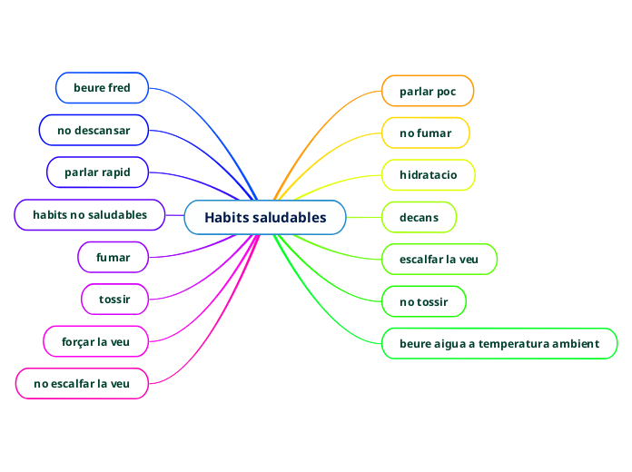 Habits saludables