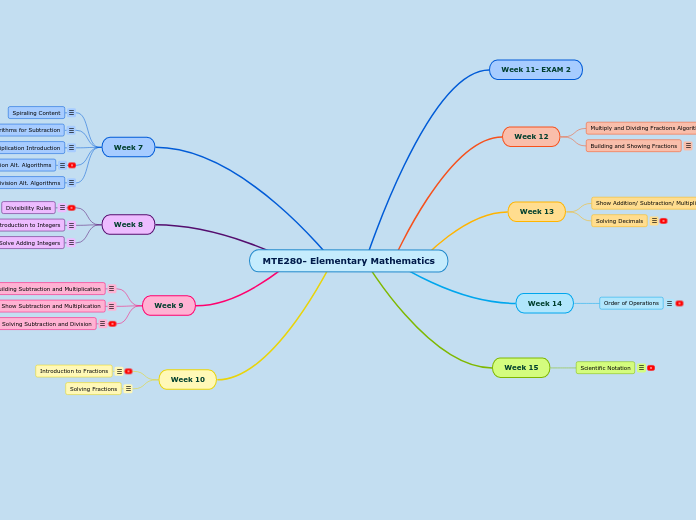 MTE280- Elementary Mathematics