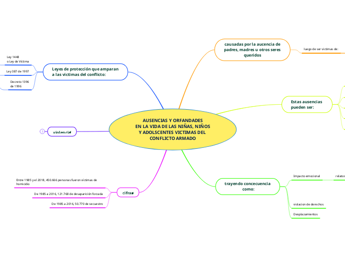 AUSENCIAS Y ORFANDADESEN LA VIDA DE LAS NIÑAS, NIÑOSY ADOLSCENTES VICTIMAS DEL CONFLICTO ARMADO