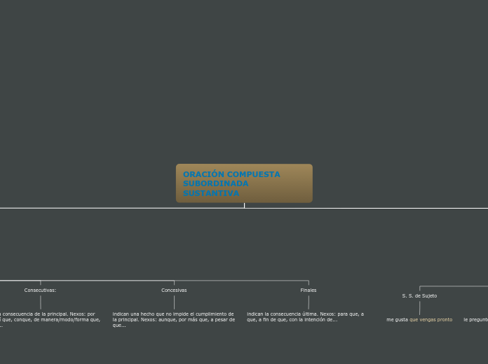 ORACIÓN COMPUESTA SUBORDINADA SUSTANTIVA
