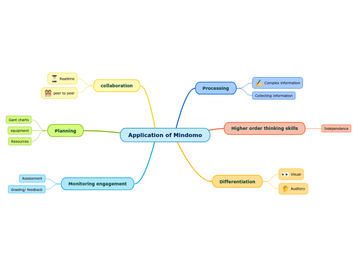 Application of Mulquatro