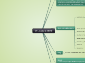 CML website HOME - Mind Map