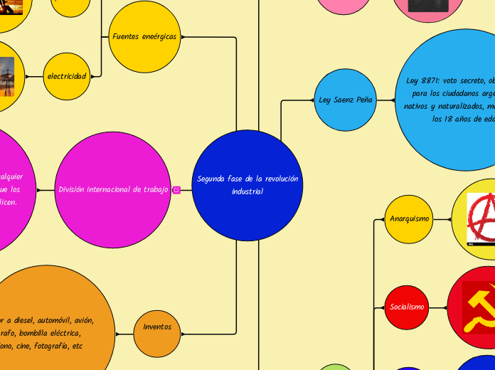 mAIiarA reunoso 3nc- Segunda fase de la revoluciónindustrial