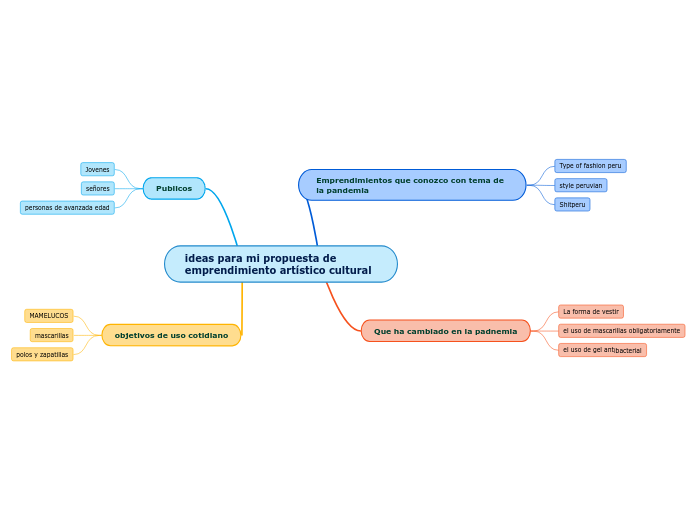 ideas para mi propuesta de emprendimiento artístico cultural