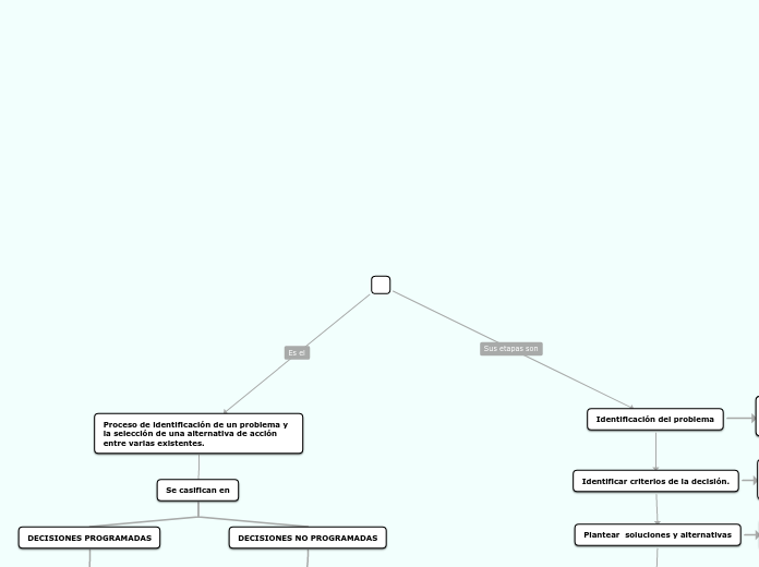 Toma de decisiones administrativas vivi