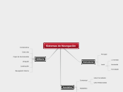 Sistemas de Navegación - Mapa Mental