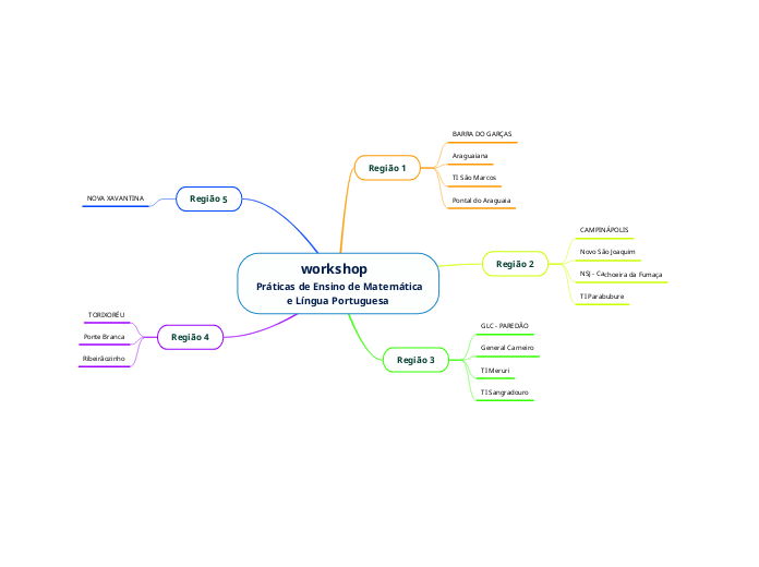 workshop  
 Práticas de Ensino de Matemática
e Língua Portuguesa