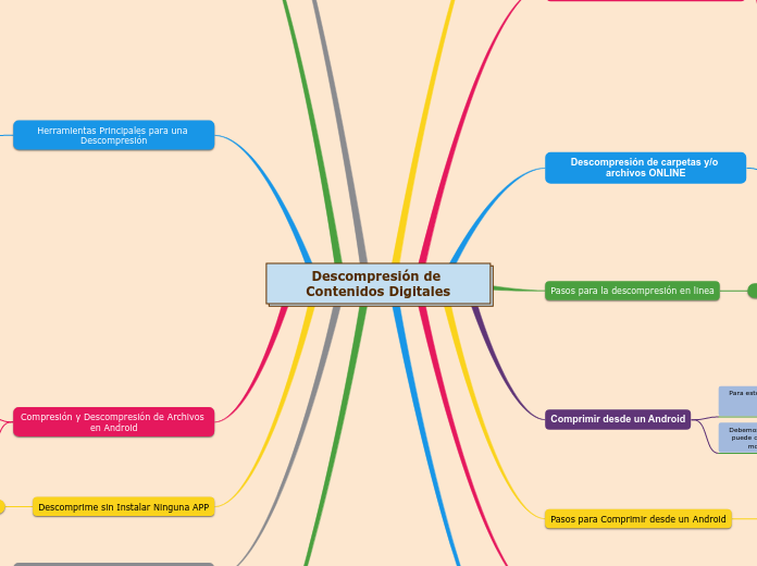 Descompresión de Contenidos Digitales