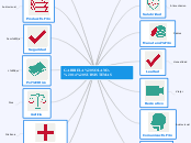 GABRIELA SOLANO- 14 SUBSISTEMAS - Mapa Mental