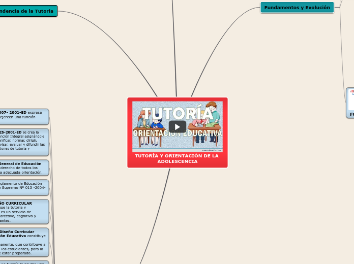 TUTORÍA Y ORIENTACIÓN DE LA ADOLESCENCIA