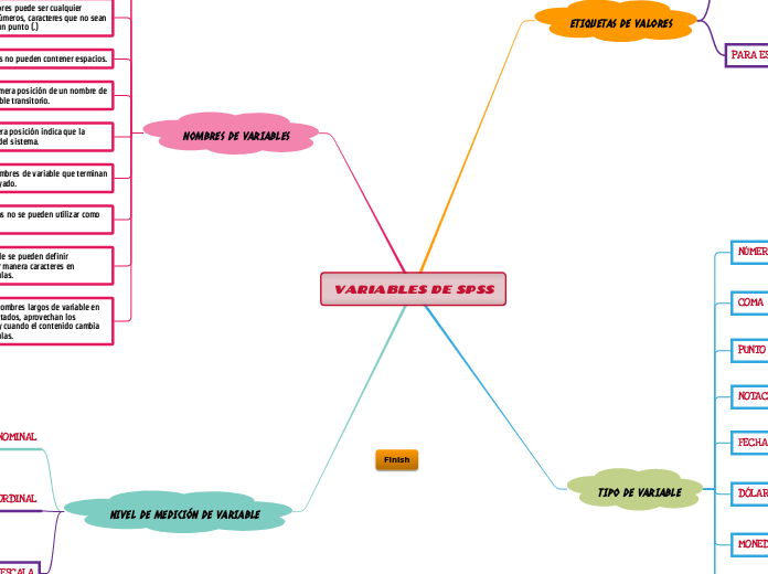 VARIABLES DE SPSS