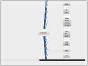 Suffix - Mind Map