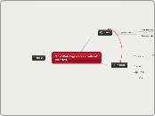 Site Web Ligue des droits et libertés - Carte Mentale