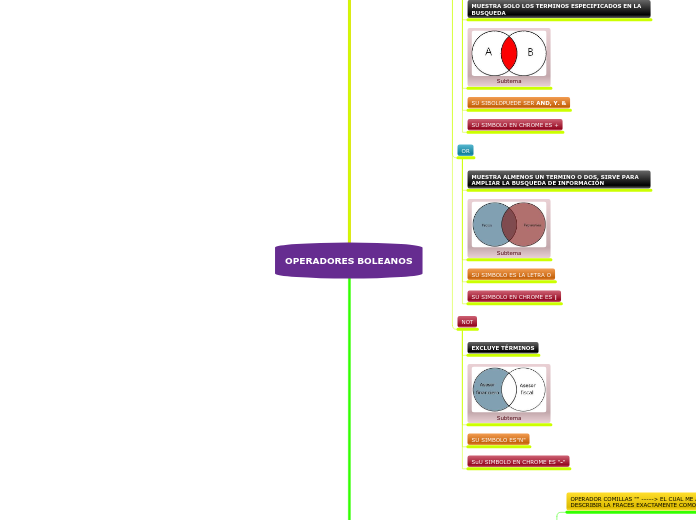 OPERADORES BOLEANOS