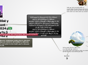 Como Postar no Blog - Mapa Mental