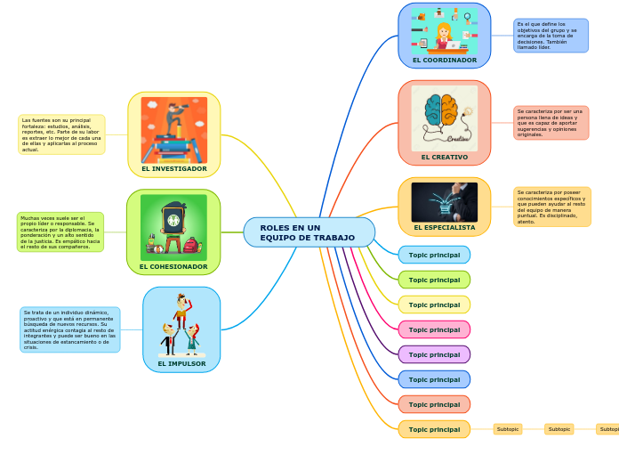 ROLES EN UN EQUIPO DE TRABAJO