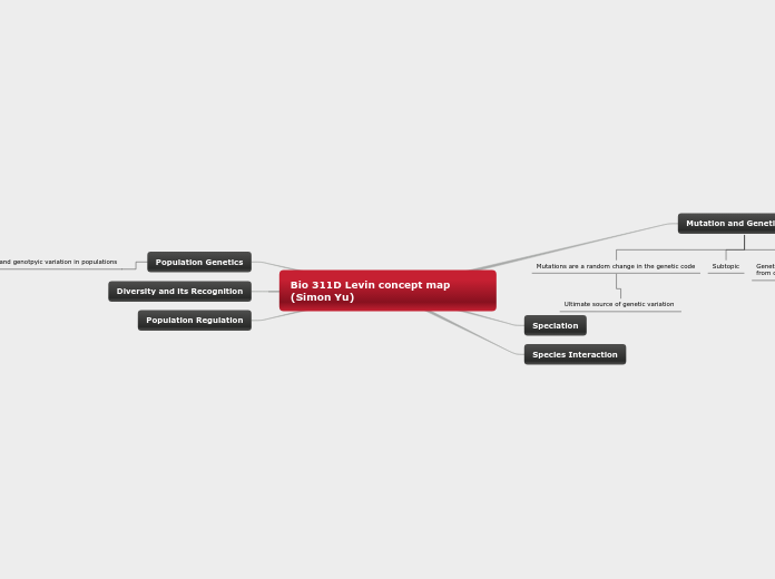 Bio 311D Levin concept map (Simon Yu)