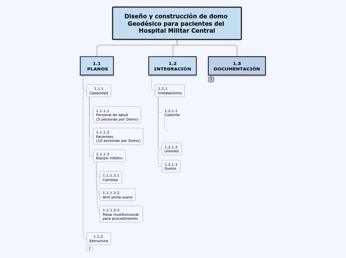 Diseño y construcción de domo Geodésico...- Mapa Mental