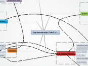 Implementacija liste C++ - Mind Map