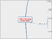 video-learningstoller-schai - Mindmap