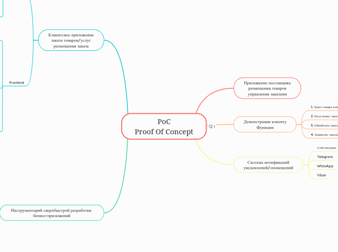 PoC
Proof Of Concept