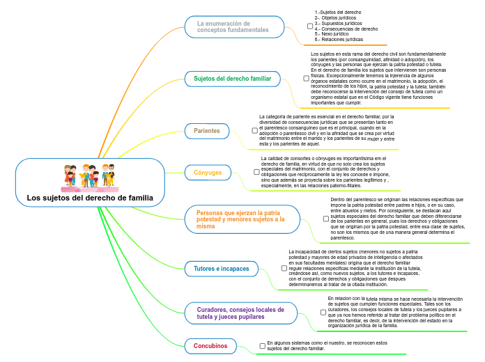 Los sujetos del derecho de familia