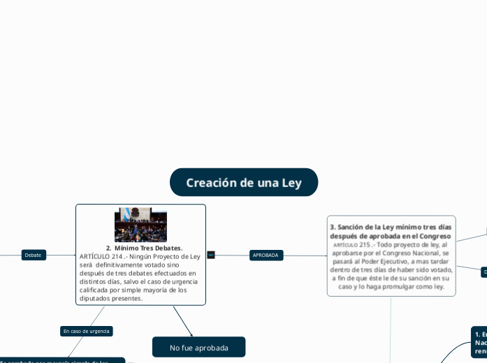 Creación de una Ley