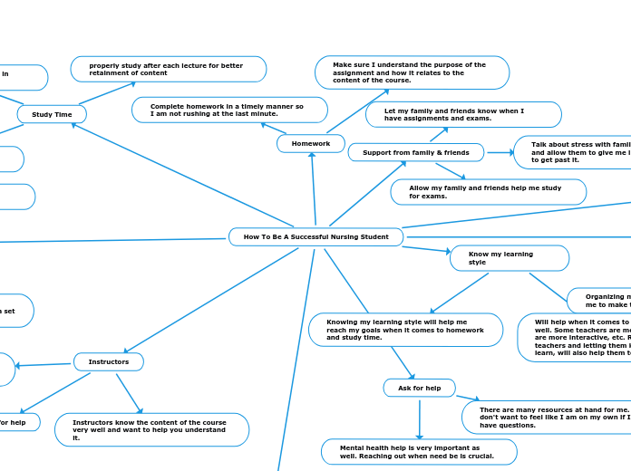 How To Be A Successful Nursing Student