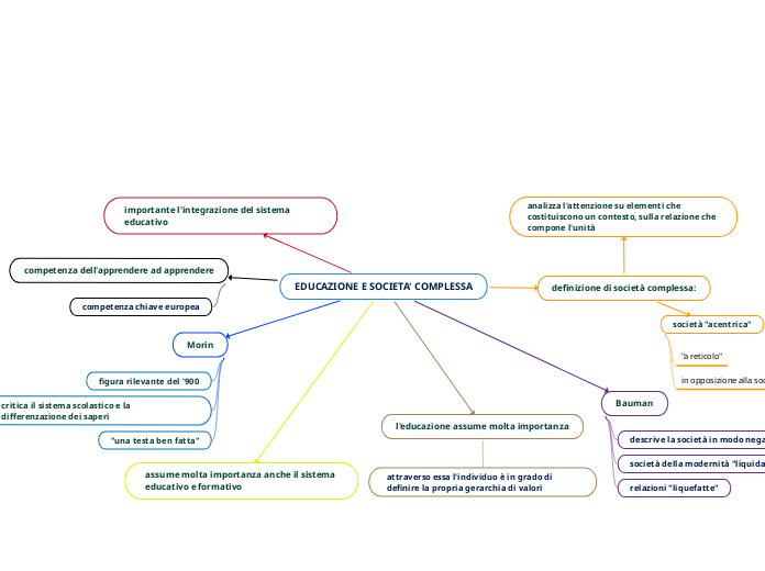 EDUCAZIONE E SOCIETA' COMPLESSA