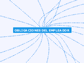 OBLIGACIONES DEL EMPLEADOR - Mapa Mental