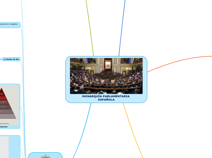 MONARQUÍA PARLAMENTARIA ESPAÑOLA