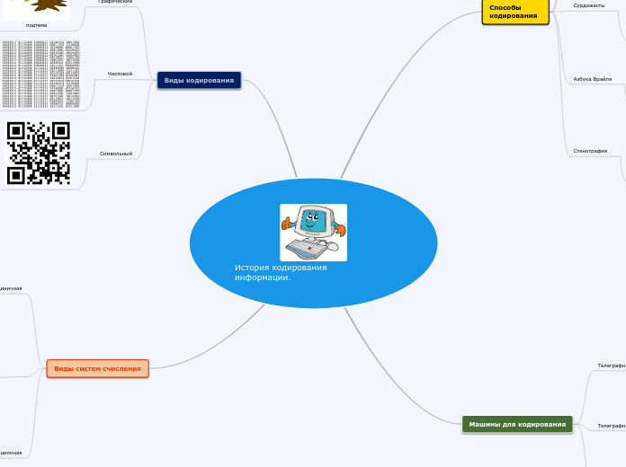 История кодирования информации