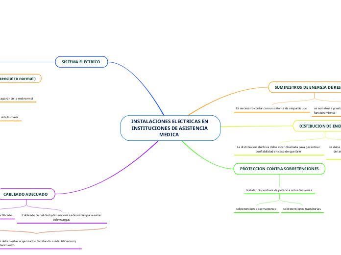 INSTALACIONES ELECTRICAS EN INSTITUCIONES DE ASISTENCIA MEDICA  