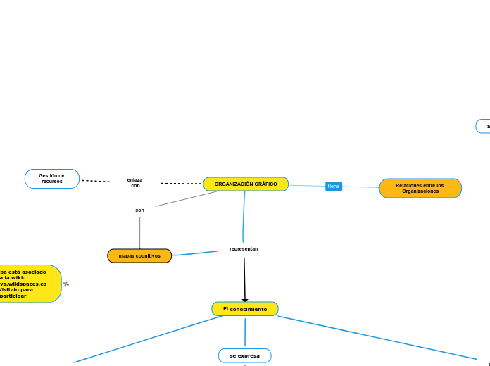 ORGANIZACIÓN GRÁFICO