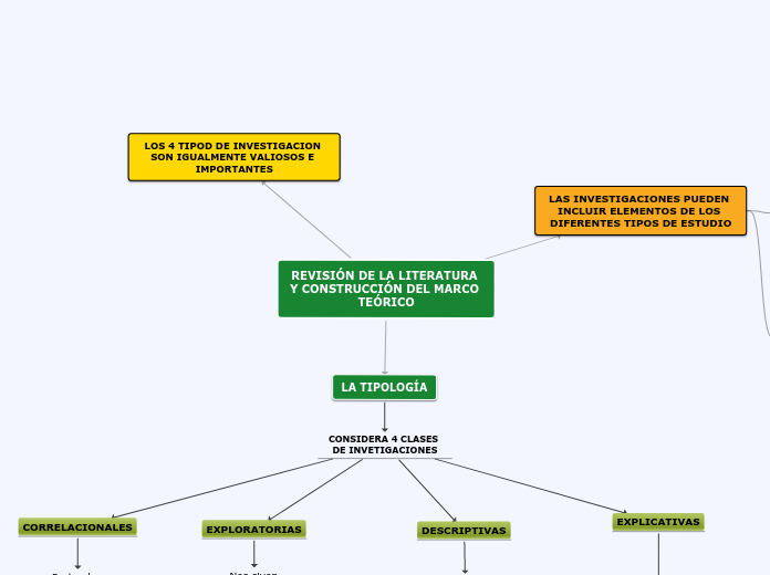 REVISIÓN DE LA LITERATURA Y CONSTRUCCIÓN DEL MARCO TEÓRICO