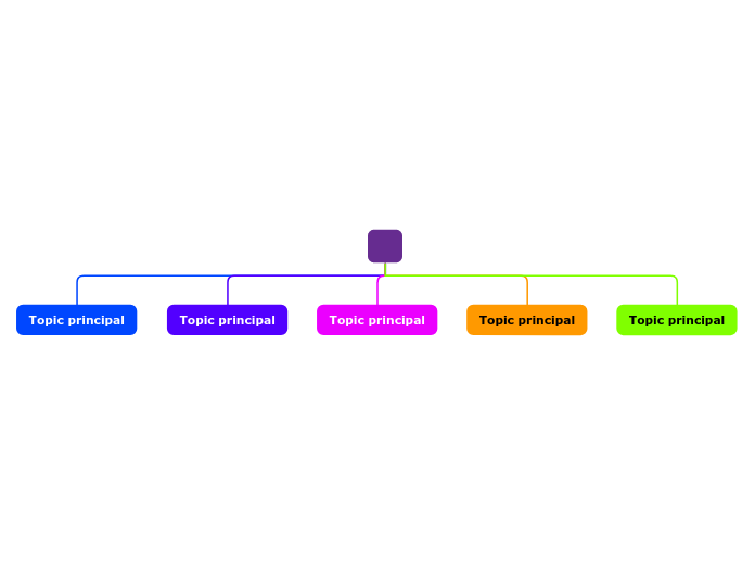 Organigrama arbol