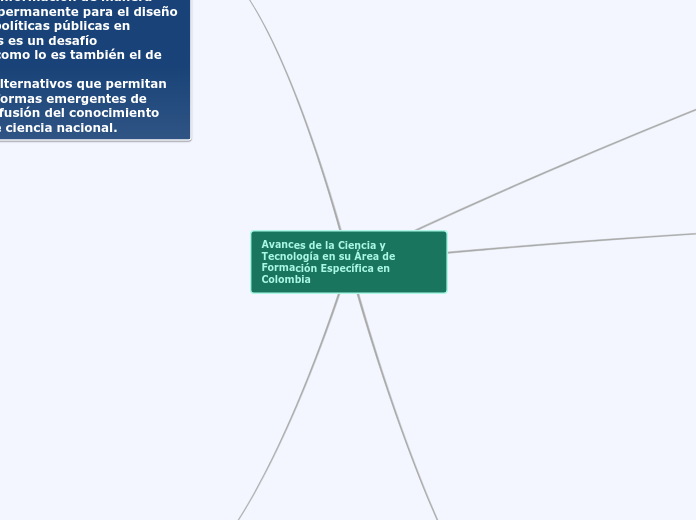 Avances de la Ciencia y Tecnología en s...- Mapa Mental