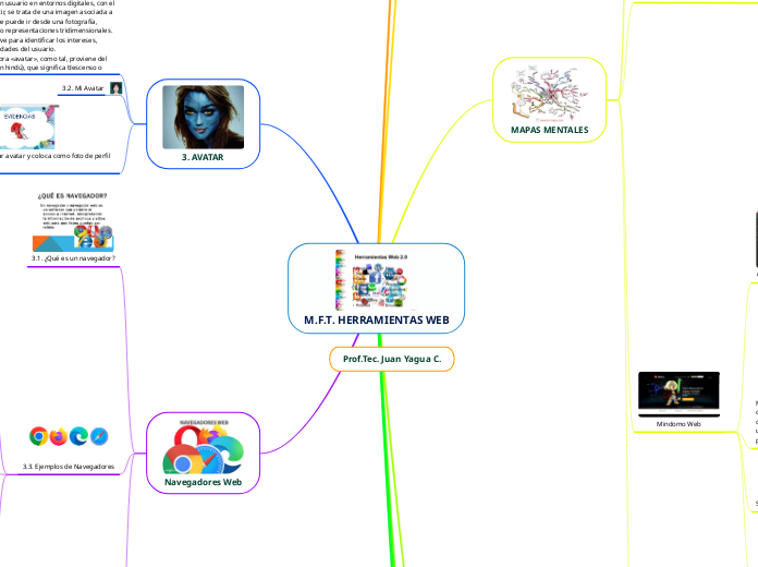 M.F.T. HERRAMIENTAS WEB - Mapa Mental