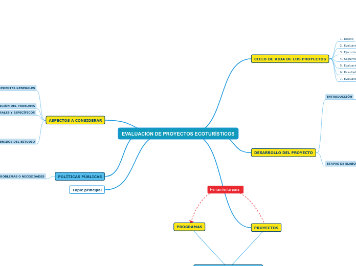 EVALUACIÓN DE PROYECTOS ECOTURÍSTICOS