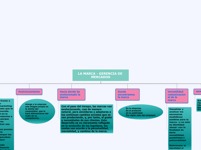 LA MARCA - GERENCIA DE MERCADOS