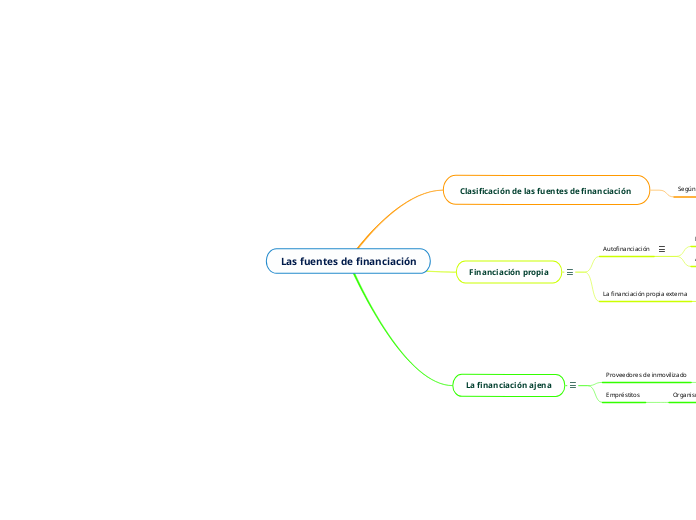 Las fuentes de financiación