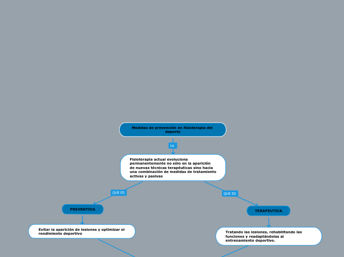 Medidas de prevención en fisioterapia del deporte