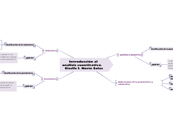 Introducción al análisis cuantitativo. ...- Mapa Mental