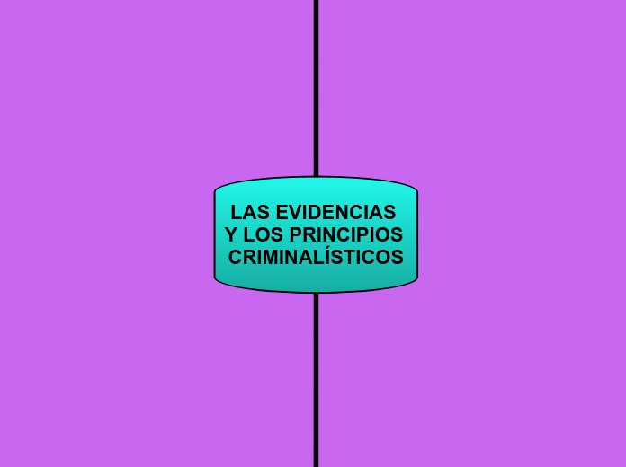 LAS EVIDENCIAS Y LOS PRINCIPIOS CRIMINALÍSTICOS