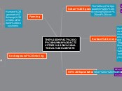 THE IMPACT OF HUMAN ACTIVITIES ON NATURAL ...- Mind Map