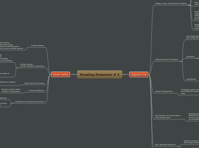 Reading Response # 2