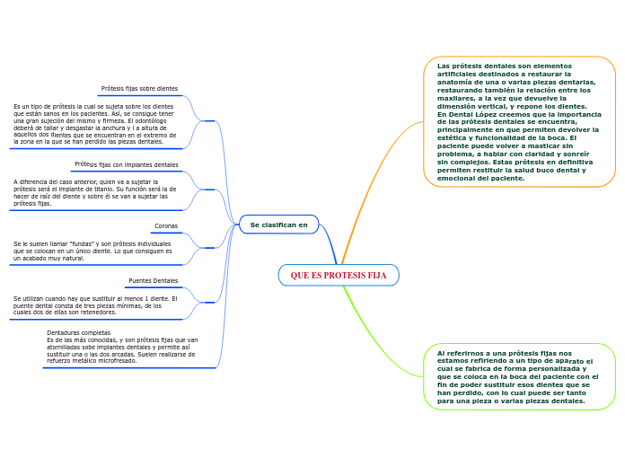 QUE ES PROTESIS FIJA